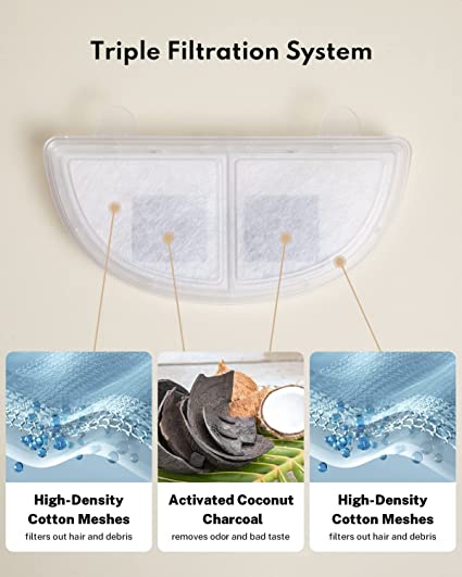 HomerunPet Water Fountain Filters